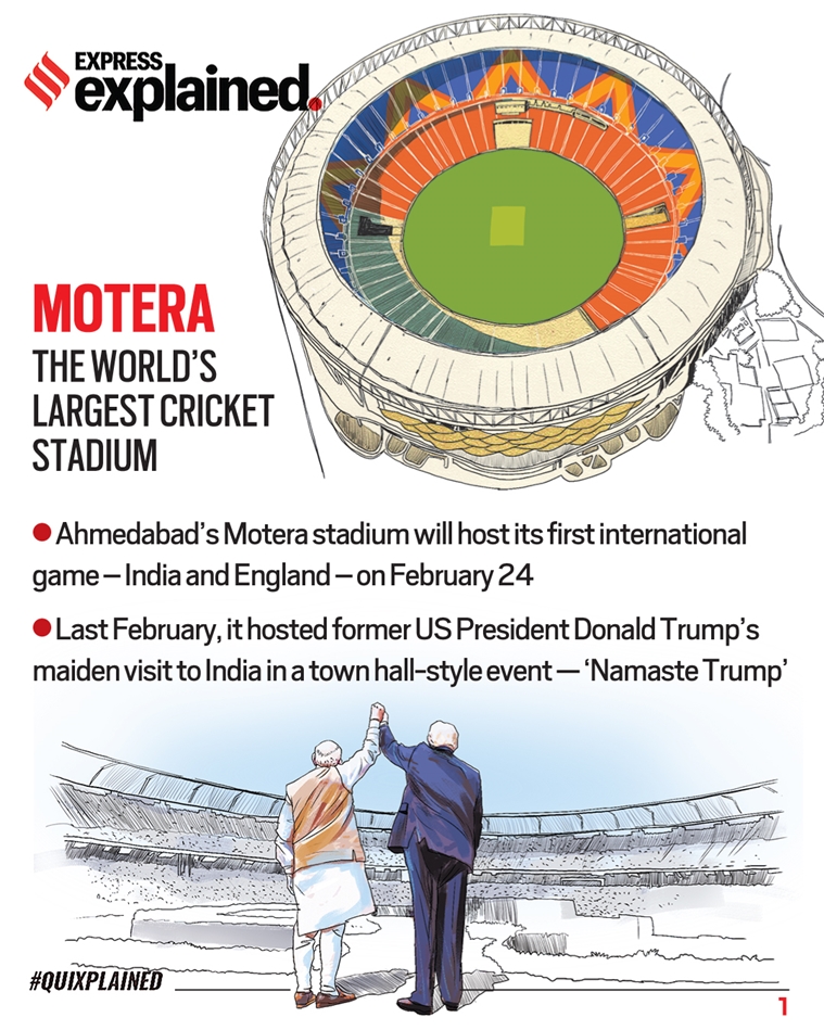 Motera Cricket Stadium, Narendra Modi Stadium, Motera Stadium, Narendra Modi cricket stadium, India vs England, Motera Test, India England series, Motera Stadium statistics, Indian Express