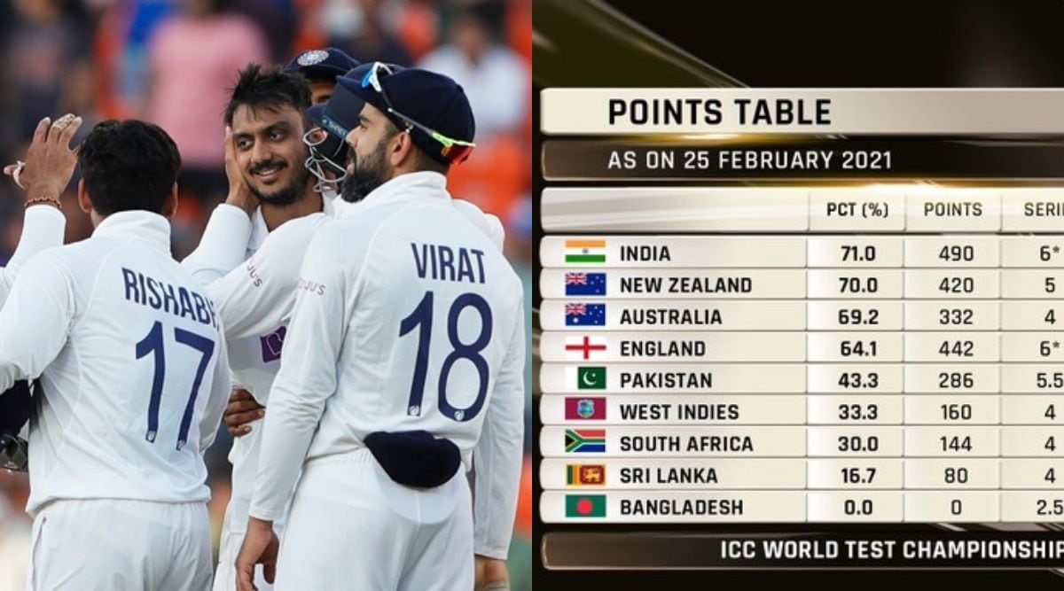 India Go On Top Of World Test Championship Wtc Rankings After Motera Win Sports News The Indian Express