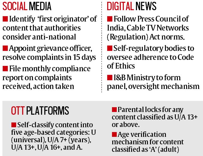 El gobierno establece nuevas reglas para responsabilizar a las redes sociales y a OTT por el contenido