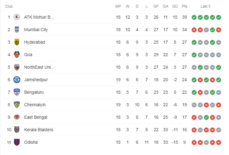 Afc champions league table