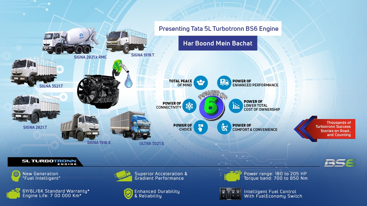 ‘Har Boond Mein Bachat’: Tata Motors brings in value differentiation in BSVI products with 5L Turbotronn engine