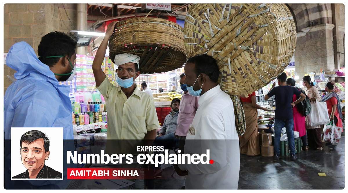 coronavirus cases today update, coronavirus cases, delhi corona news, maharashtra coronavirus, mumbai coronavirus, coronavirus, coronavirus news, covid 19, maharashtra corona cases, maharashtra coronavirus, maharashtra coronavirus cases, mumbai covid cases, india covid 19 cases, kerala coronavirus numbers, india coronavirus, india coronavirus cases, india covid 19 cases, india covid 19 cases news, coronavirus india update