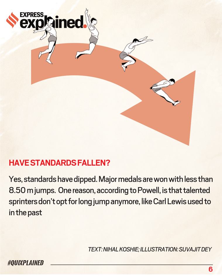 Quixplained Why long jump records take years to be broken Explained