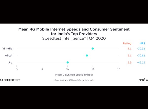 Vodafone Broadband Speed Test December 2023