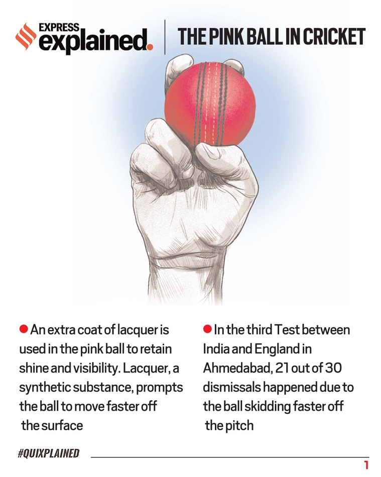 Quixplained The pink ball in cricket Explained News The Indian Express