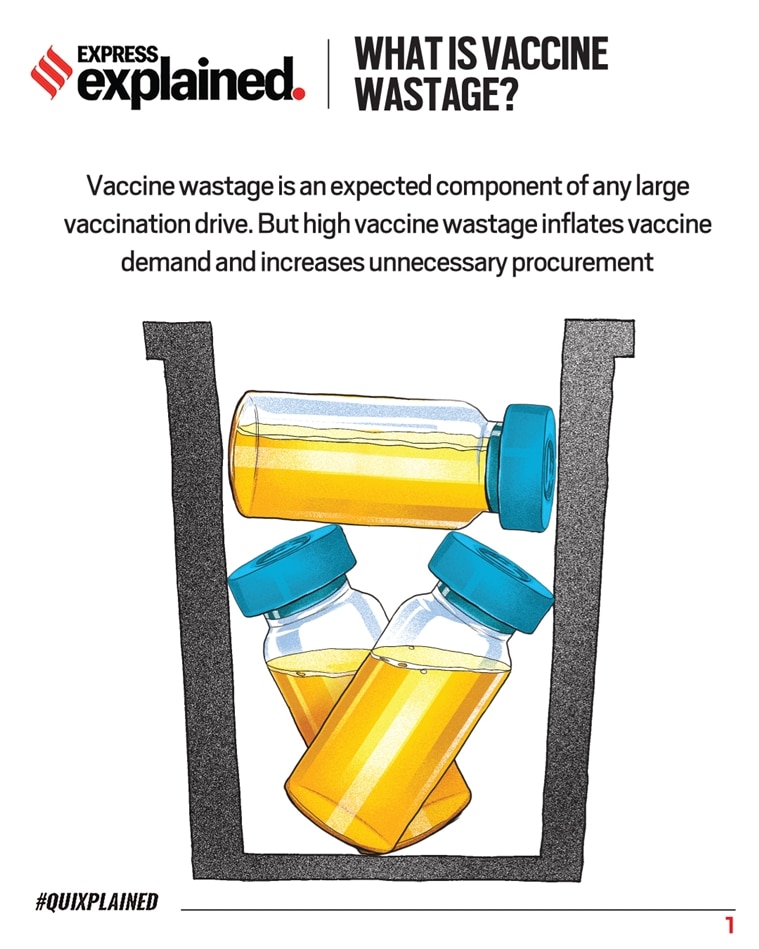 coronavirus, coronavirus vaccines, vaccine wastage, India vaccine wastage, What is vaccine wastage, Covid vaccine, Indian Express
