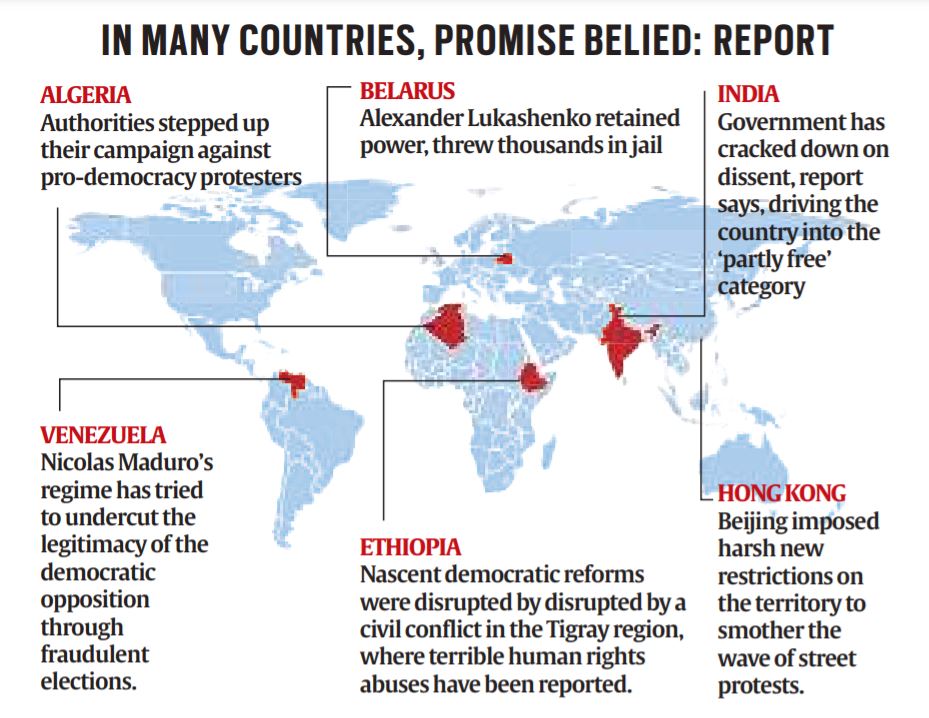 Freedom In Retreat Around The World, Says Report | Explained News - The ...