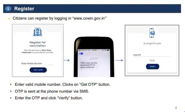 cowin registration, cowin covid 19 vaccine registration, cowin cornavirus vaccine registration, how to register cowin website, documents needed vaccine registration, covid vaccine reschedule appointment, covid vaccine centres