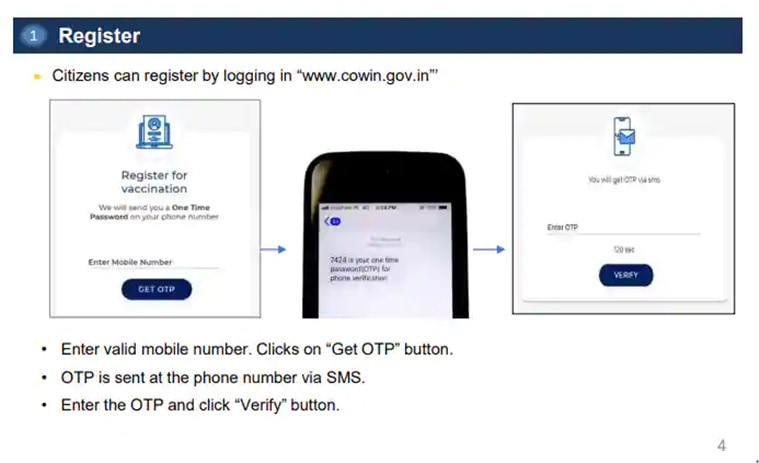 cowin, cowin vaccine registration, cowin vaccine registration link, cowin app, cowin app for registration, cowin app for vaccine, cowin app covid 19 vaccine, cowin app download, cowin app register, cowin app registration, cowin app covid, cowin app covid regration, covid 19 vaccine registration, coronavirus vaccine registration, covid vaccine registration