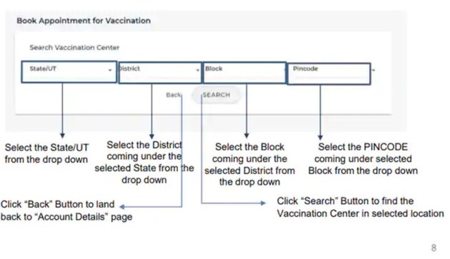 cowin registration, cowin covid 19 vaccine registration, cowin cornavirus vaccine registration, how to register cowin website, documents needed vaccine registration, covid vaccine reschedule appointment, covid vaccine centres