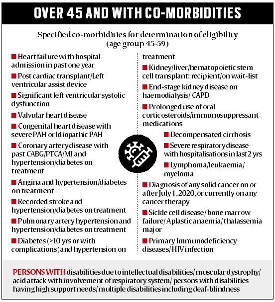 List of comorbidities covid vaccine India