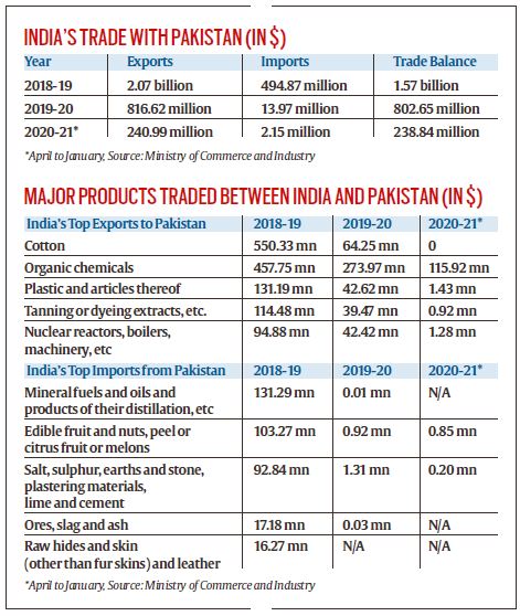 explained-why-is-pakistan-lifting-its-ban-on-indian-imports