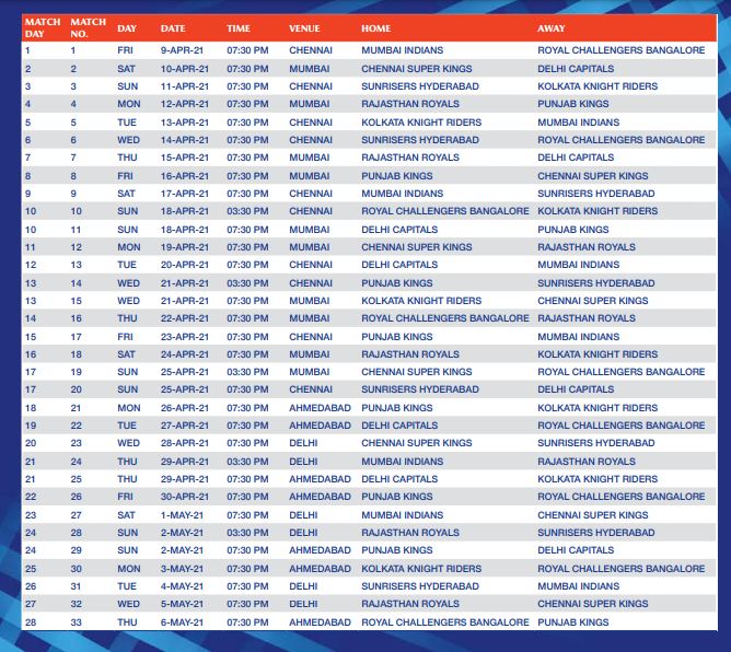 IPL 2021: Full Schedule, Fixtures, Venue, Start Date, Match Timings, Time Table of MI, RCB, KXIP, KKR, SRH, DC, RR Teams