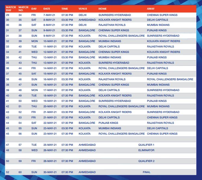 Ipl Full Fixtures Schedule Teams Time Table Match Timings Venues My Droll