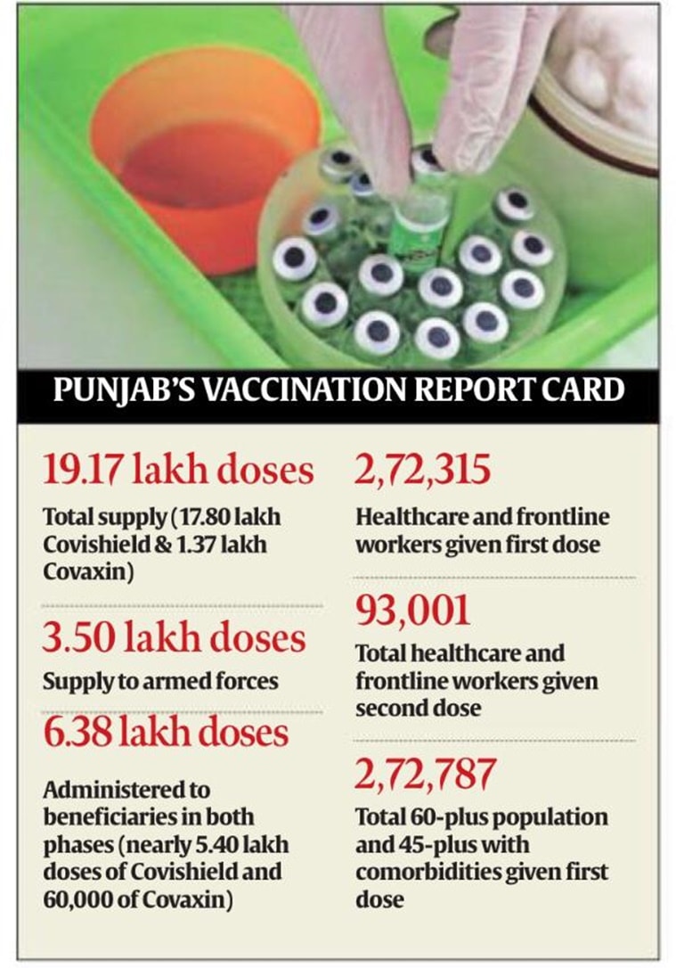 punjab covid-19 vaccine