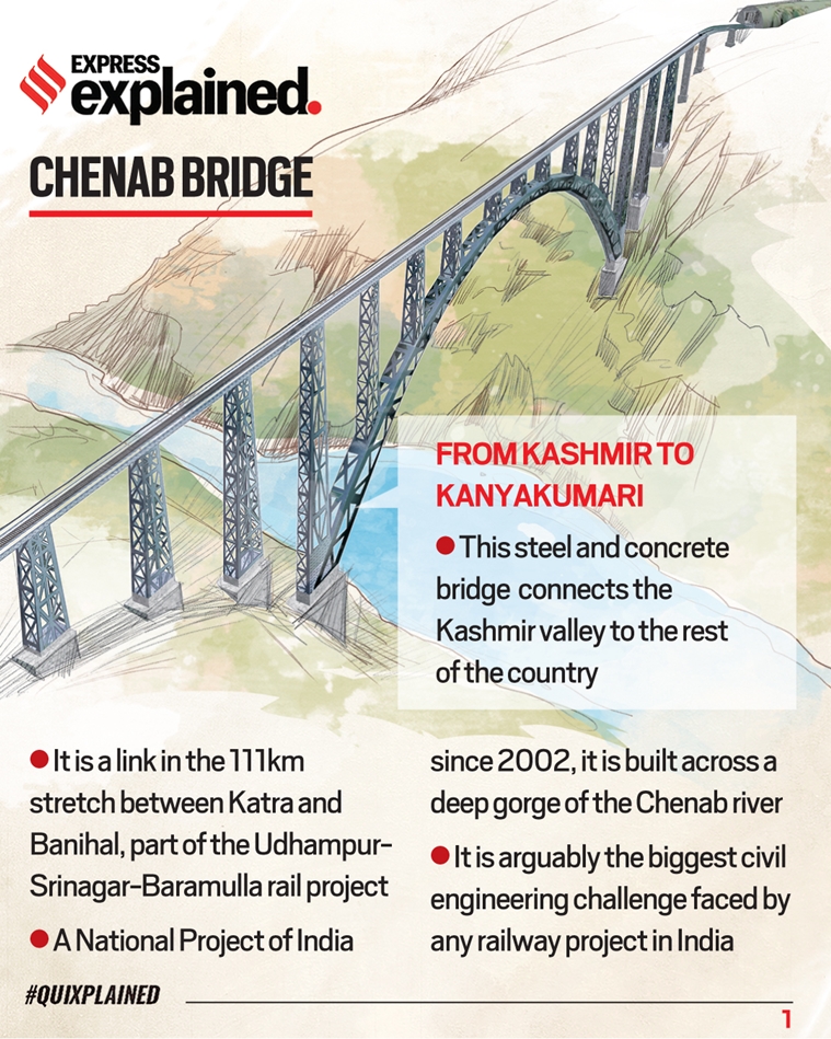 Chenab bridge, Chenab arch bridge, what is Chenab arch bridge, Chenab arch bridge features, Indian Express