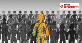 autocracy, V-dem project, V-dem report 2020, democracy, democracy in india, autocracy in india, democratic countries, autocratic countries, dictorship, dictatorship in countries, Indian Express