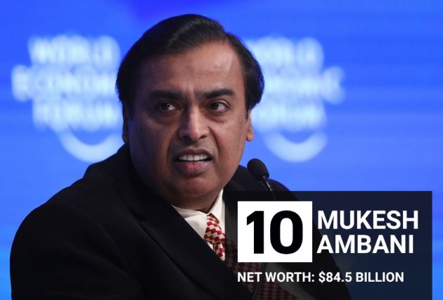 From Mukesh Ambani to Sunil Mittal, here are India’s 20 richest ...