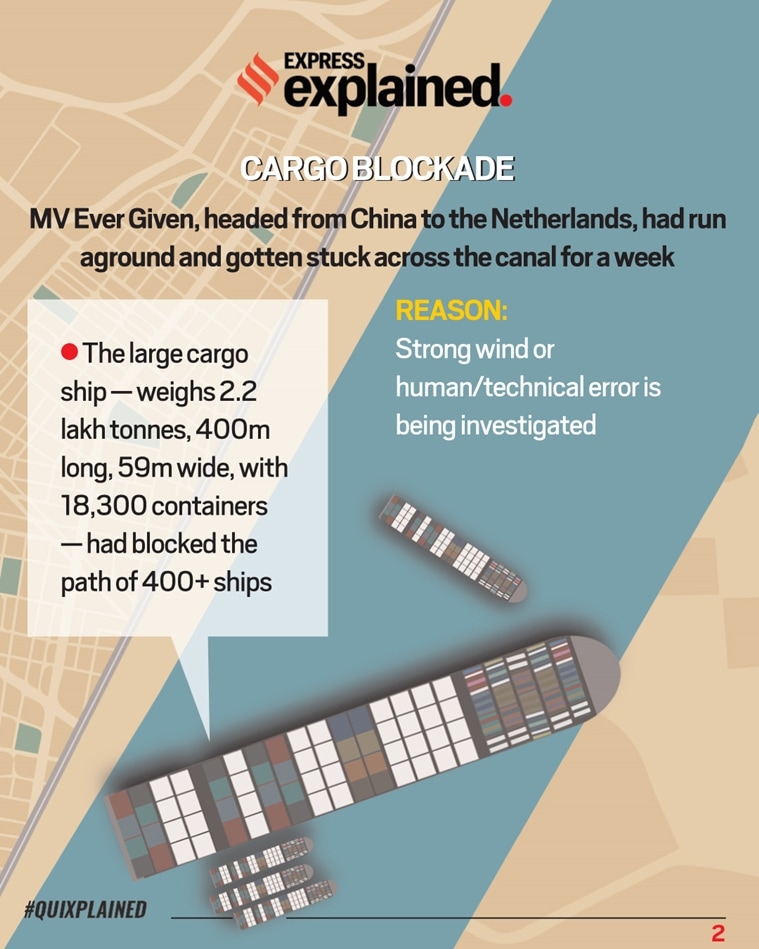 Suez Canal Crisis The Suez Canal Crisis And Its Impact On Global Trade