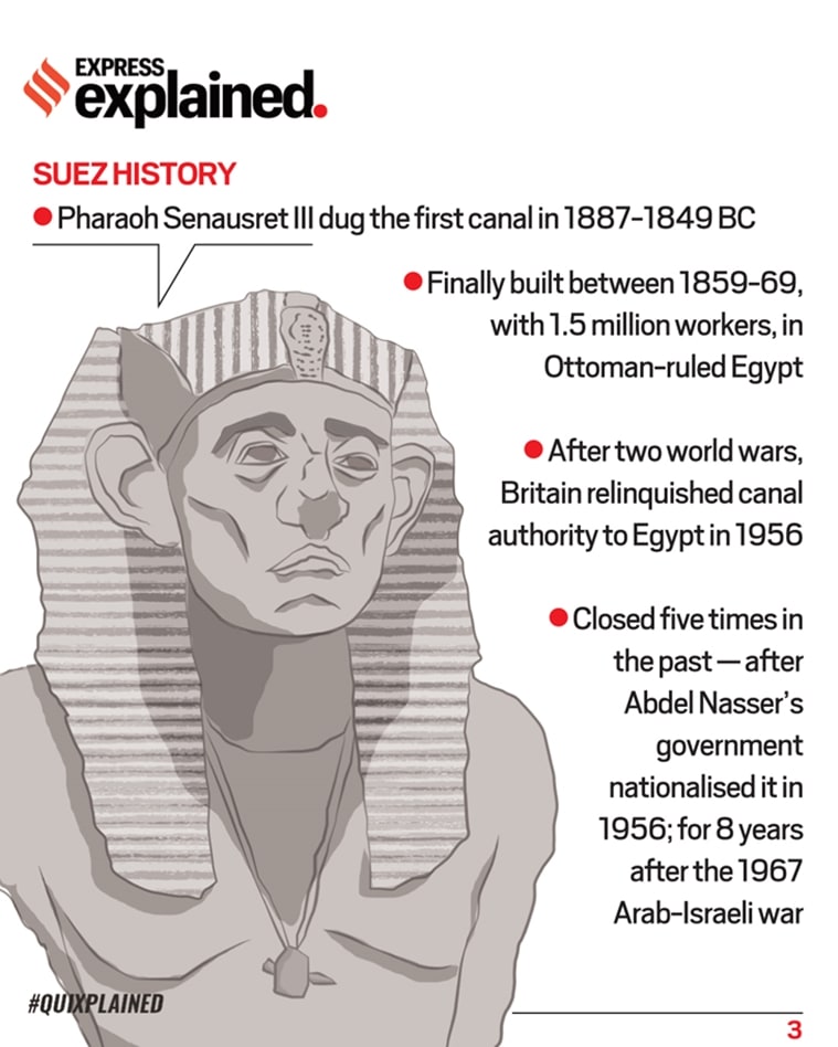 suez-canal-crisis-the-suez-canal-crisis-and-its-impact-on-global-trade