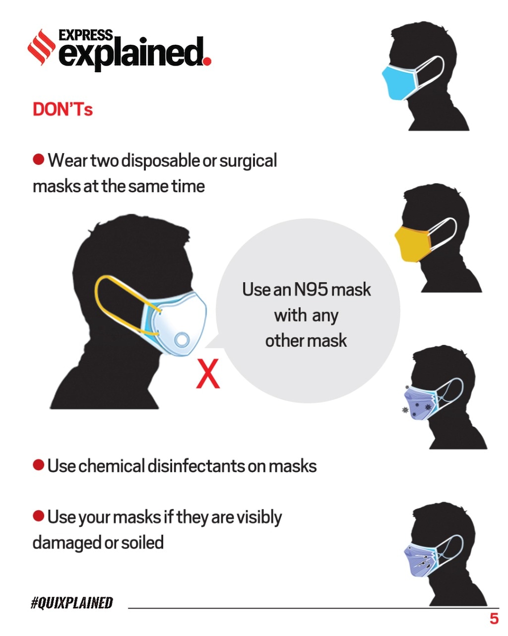 Explained: How to double mask amid Covid-19 second wave - step by step