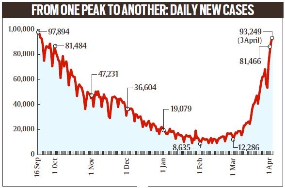 A Year With The Coronavirus Lessons And Challenges Explained News The Indian Express