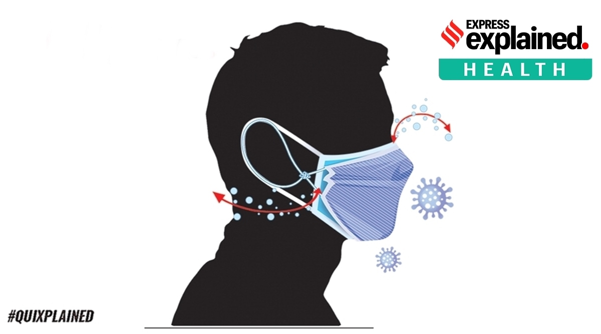 Double mask, Double masking, How to double mask, How effective is double masking, Indian Express