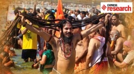 kumbh mela, kumbh mela dates, kumbh mela haridwar, kumbh mela 2021, kumbh mela allahabad, when is the kumbh mela, kumbh mela guidelines, kumbh mela history, kumbh mela news, haridwar news, Uttarakhand news, Indian Express