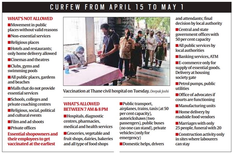 Maharashtra Coronavirus Highlights Curfew Like Curbs Come Into Effect 2 Lakh Cops Hit Streets To Enforce Restrictions Cities News The Indian Express