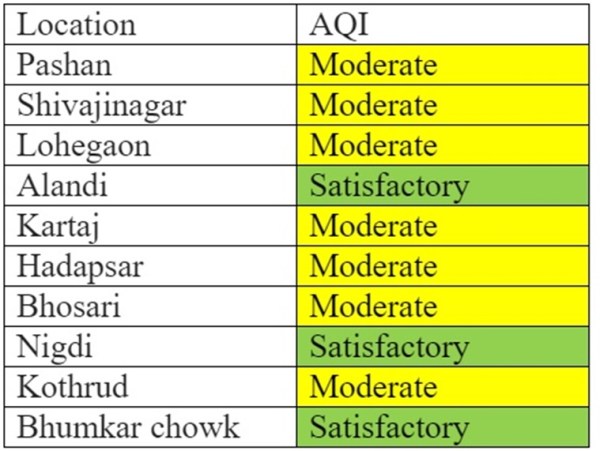 Pune