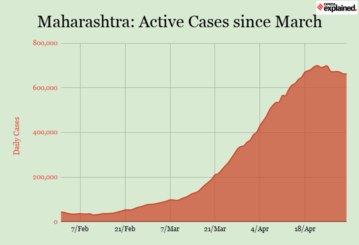 India coronavirus numbers explained, May 2 Finally, one day that