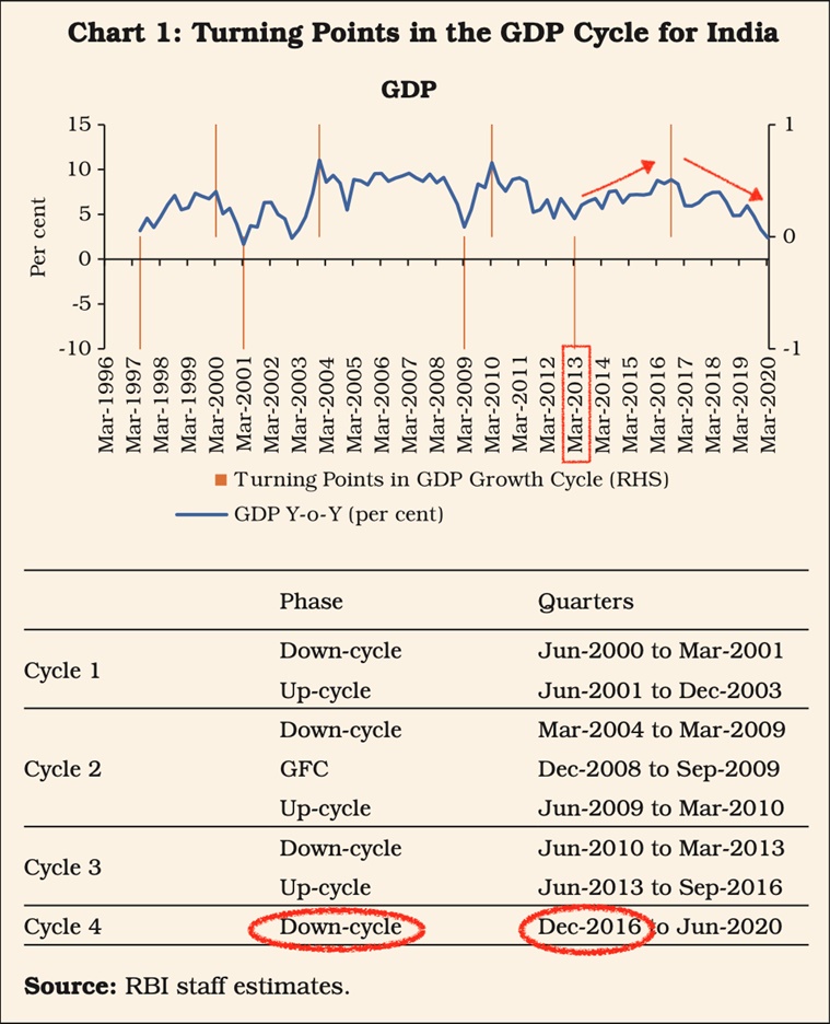 indian-economy-news-in-7-years-of-modi-govt-did-fundamentals-of