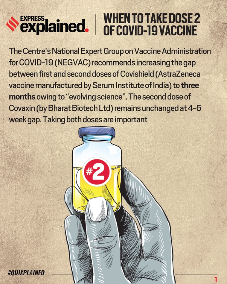 Coronavirus vaccine, Covid vaccine, Covaxin, Covishield, India coronavirus vaccination