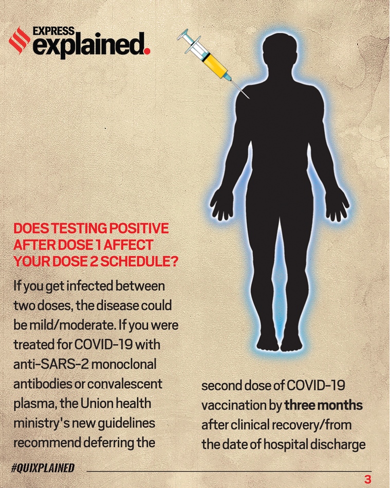 Coronavirus vaccine, Covid vaccine, Covaxin, Covishield, India coronavirus vaccination