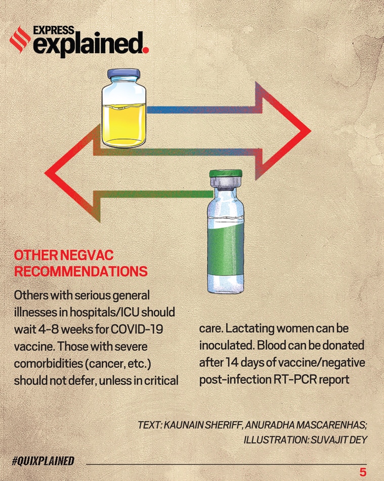 Coronavirus vaccine, Covid vaccine, Covaxin, Covishield, India coronavirus vaccination