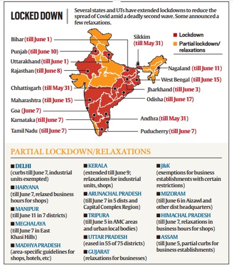 Many states extend lockdown, some announce relaxations India News