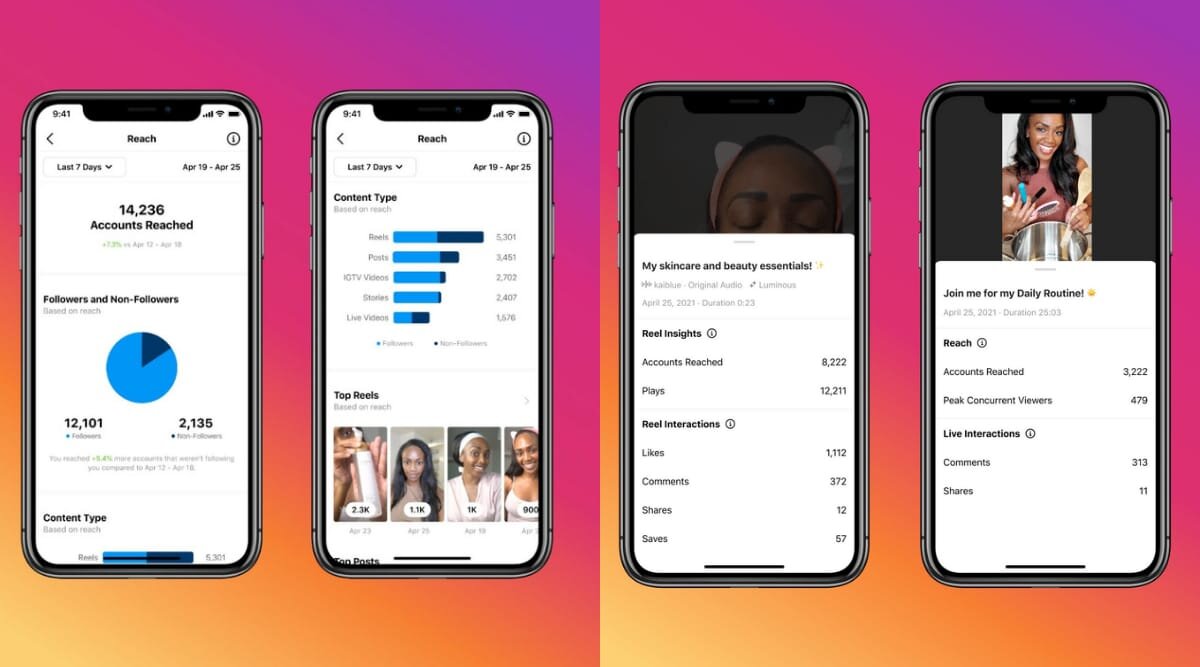 Instagram is introducing new insights for Reels and Live for creators, business accounts | Technology News,The Indian Express
