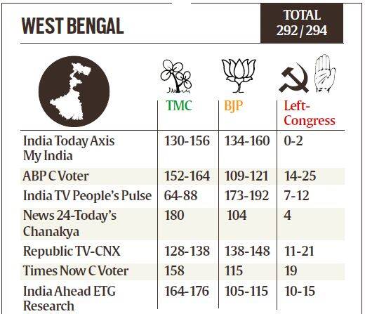 Exit polls