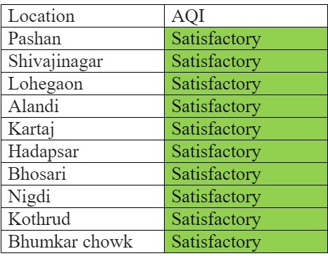 Pune