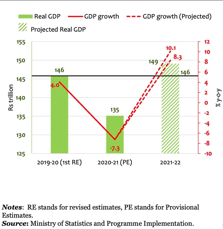 ExplainSpeaking Current challenges and the future threats facing the Indian economy Explained