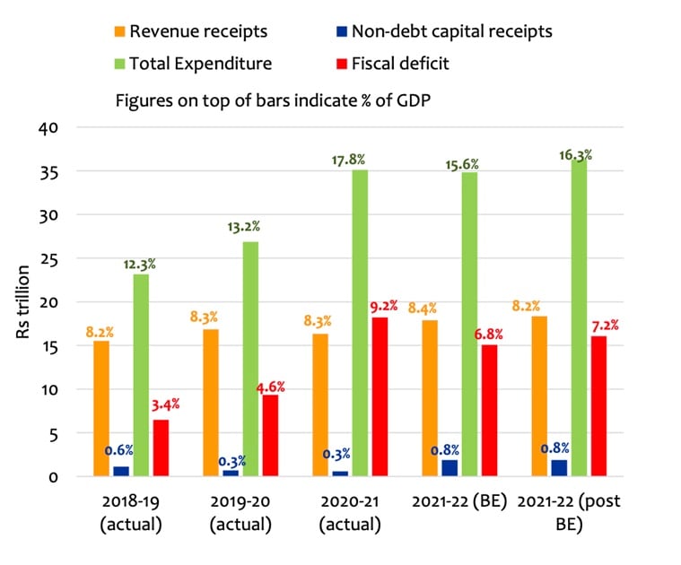 ExplainSpeaking Current challenges and the future threats facing the Indian economy Explained