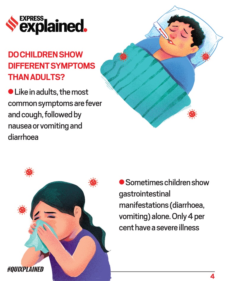 covid symptoms in kids under 10