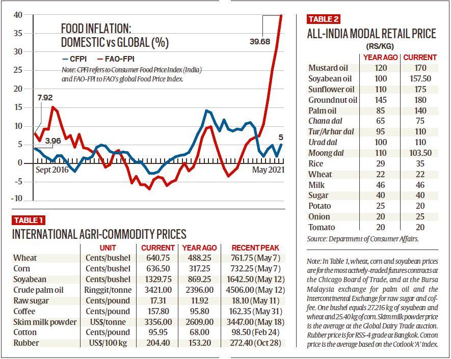 Global oil price hike passed to consumers Will that happen with food too? - Dairy News 7X7