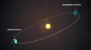 summer solstice 2021 india, longest summer day, summer solstice, summer solstice 2021, longest summer day 2021 longest summer day, summer solstice june 2021, summer solstice date 2021, summer solstice 2021 date in india, longest day of the year, longest day of the year 2021
