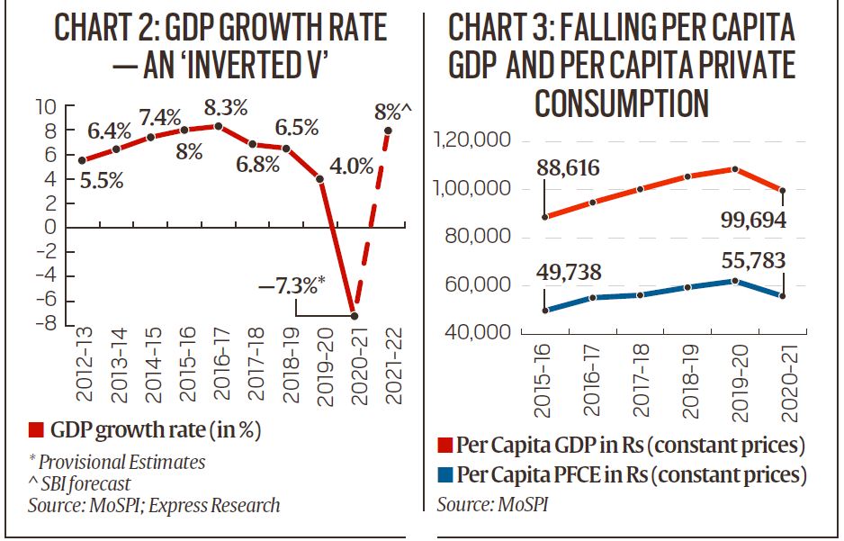 explained-india-s-gdp-fall-in-perspective-explained-news-the