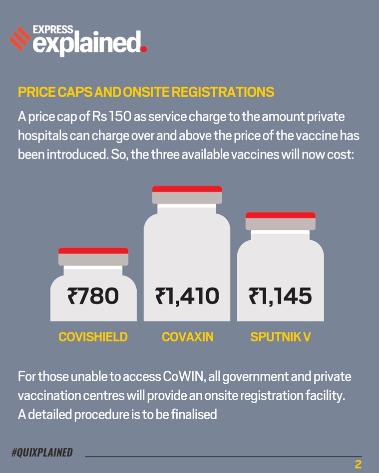 India vaccine policy, vaccination guidelines, Covid vaccines, Coronavirus vaccination