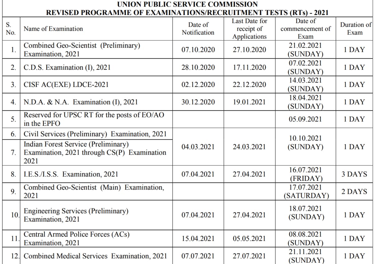 UPSC 2021 Revised Exam Calendar Released | Jobs News - The Indian Express