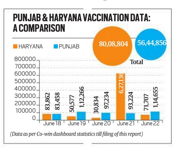 In Punjab, reluctance for Covaxin jabs among those wanting to fly