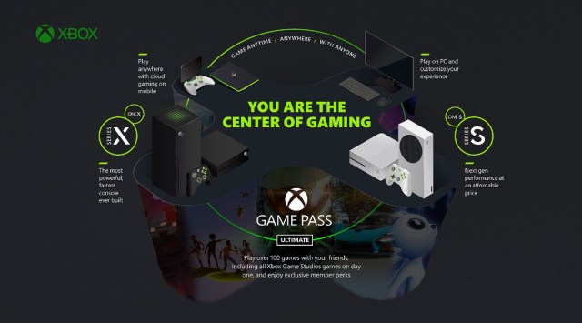 Você não precisa mais da internet para jogar seus discos no Xbox Series X –  Tecnoblog