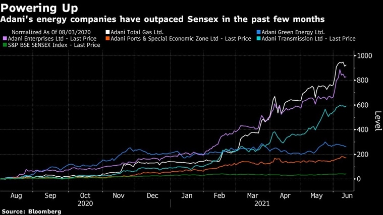 A $43 billion jump in Gautam Adani’s fortune is fraught with many risks ...